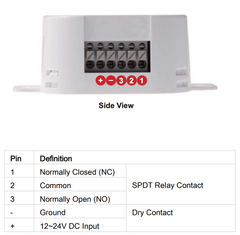 Dry Contact Relay